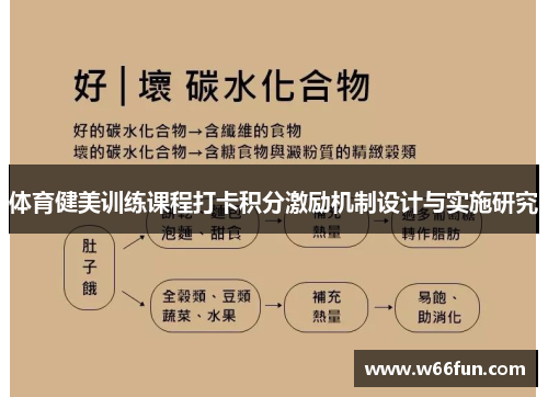体育健美训练课程打卡积分激励机制设计与实施研究