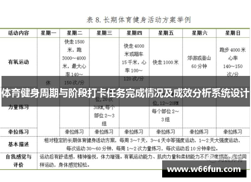 体育健身周期与阶段打卡任务完成情况及成效分析系统设计