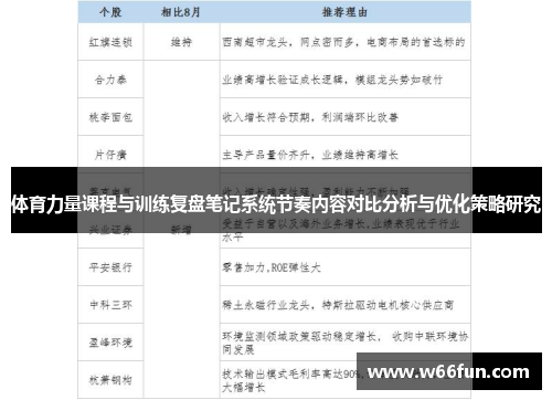 体育力量课程与训练复盘笔记系统节奏内容对比分析与优化策略研究