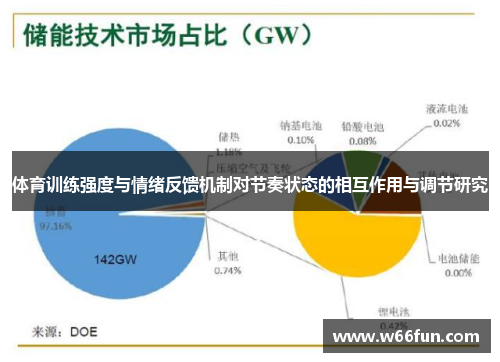 体育训练强度与情绪反馈机制对节奏状态的相互作用与调节研究