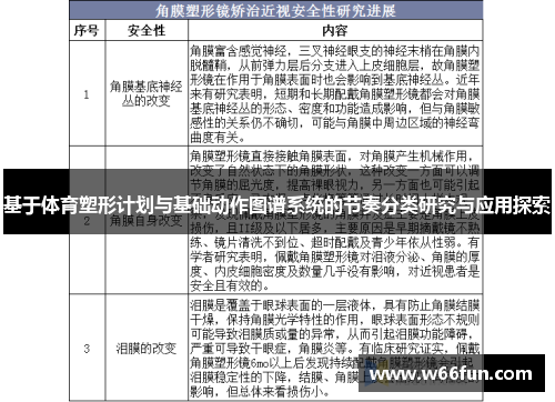 基于体育塑形计划与基础动作图谱系统的节奏分类研究与应用探索