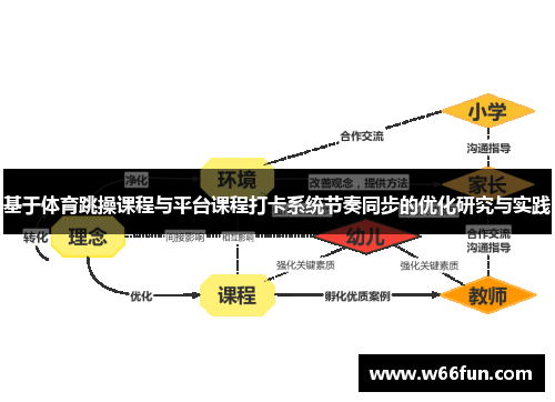 基于体育跳操课程与平台课程打卡系统节奏同步的优化研究与实践