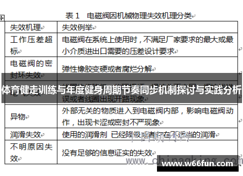 体育健走训练与年度健身周期节奏同步机制探讨与实践分析