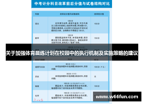 关于加强体育晨练计划在校园中的执行机制及实施策略的建议