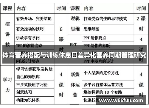 体育营养搭配与训练休息日差异化营养周期管理研究