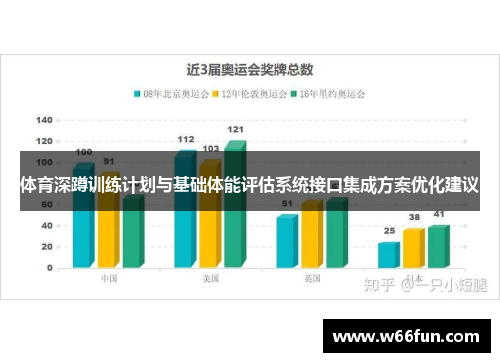 体育深蹲训练计划与基础体能评估系统接口集成方案优化建议