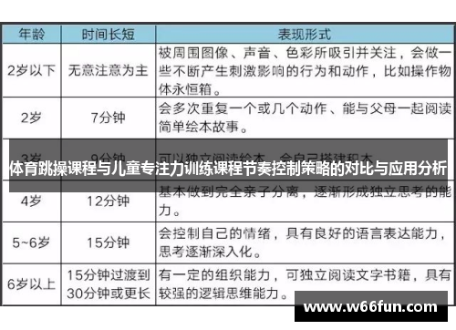 体育跳操课程与儿童专注力训练课程节奏控制策略的对比与应用分析