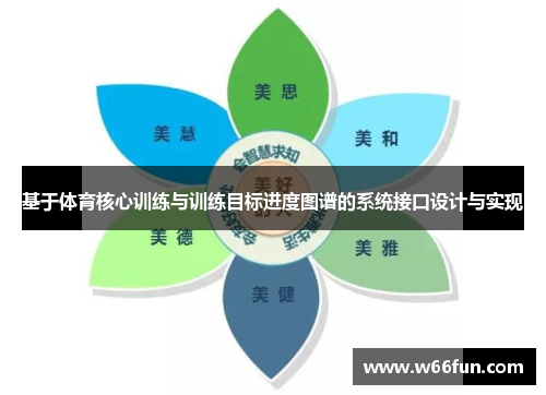 基于体育核心训练与训练目标进度图谱的系统接口设计与实现
