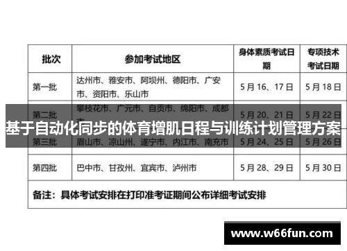 基于自动化同步的体育增肌日程与训练计划管理方案